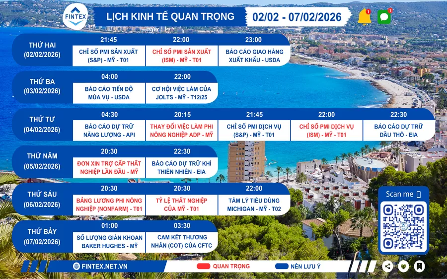 Lịch sự kiện kinh tế tuần 02/02 - 07/02/2026